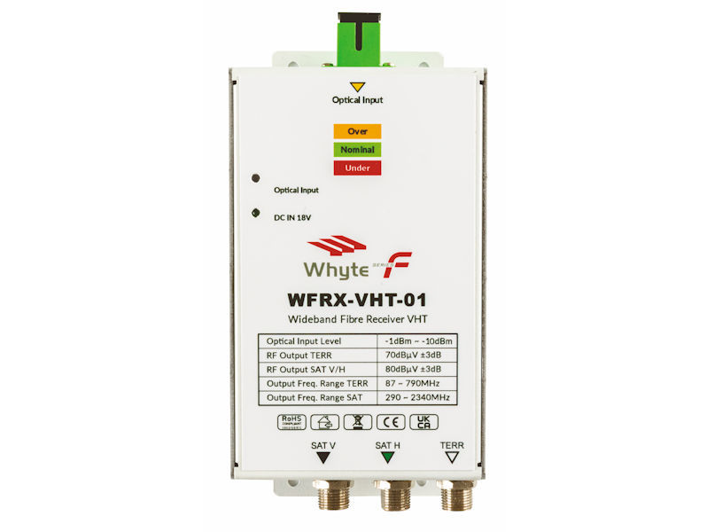 Whyte Series F WFRXVHT-G1 WB Fibre Optical Receiver VHT Group 1